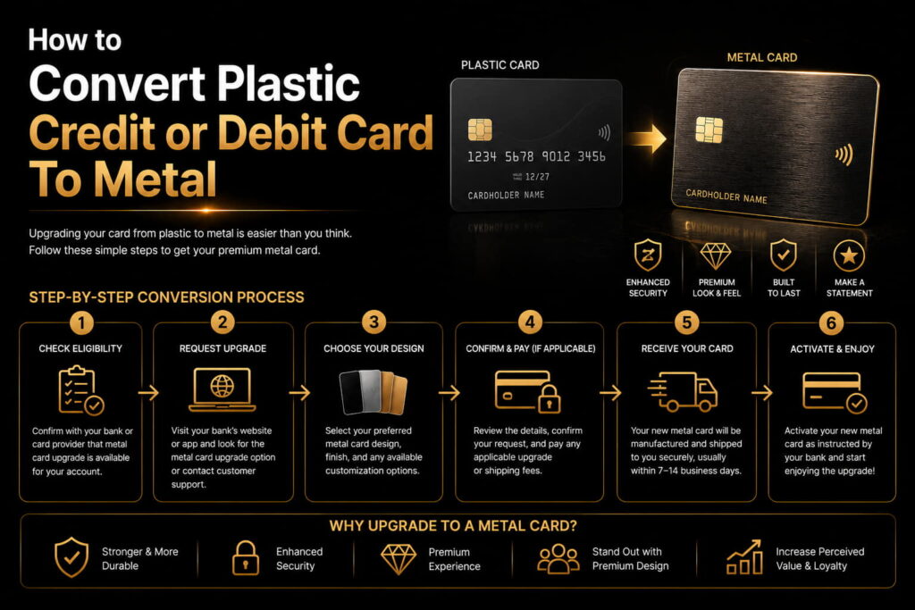 How to Convert Plastic Credit or Debit Card To Metal