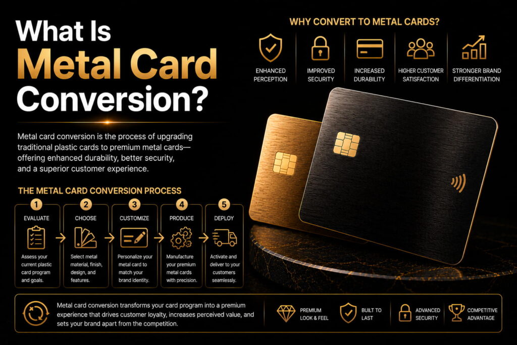 What Is Metal Card Conversion?